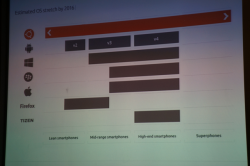 Ubuntu across the range of phones